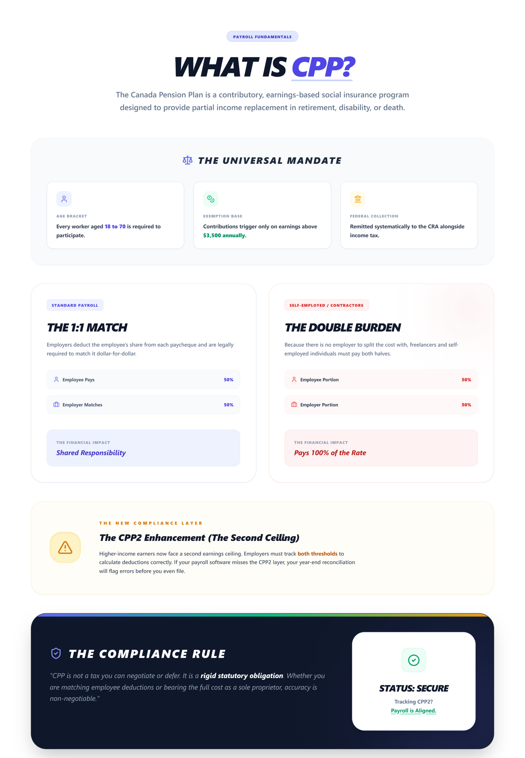 What Is CPP?