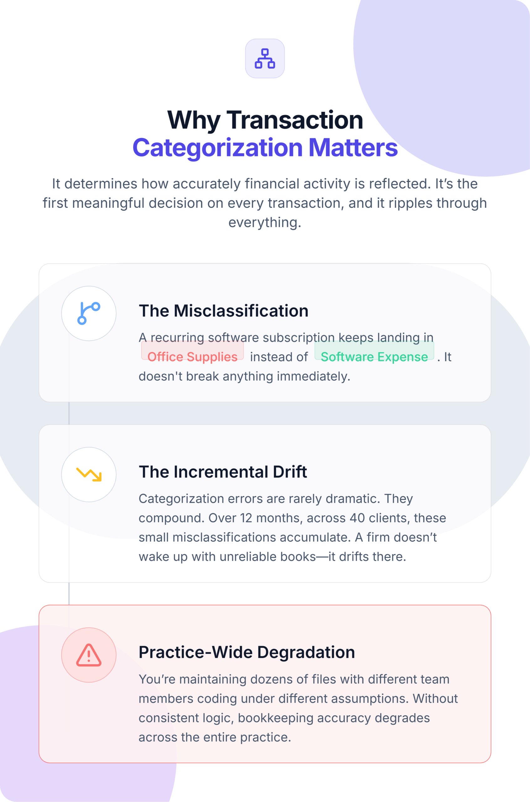 Why Transaction Categorization Matters