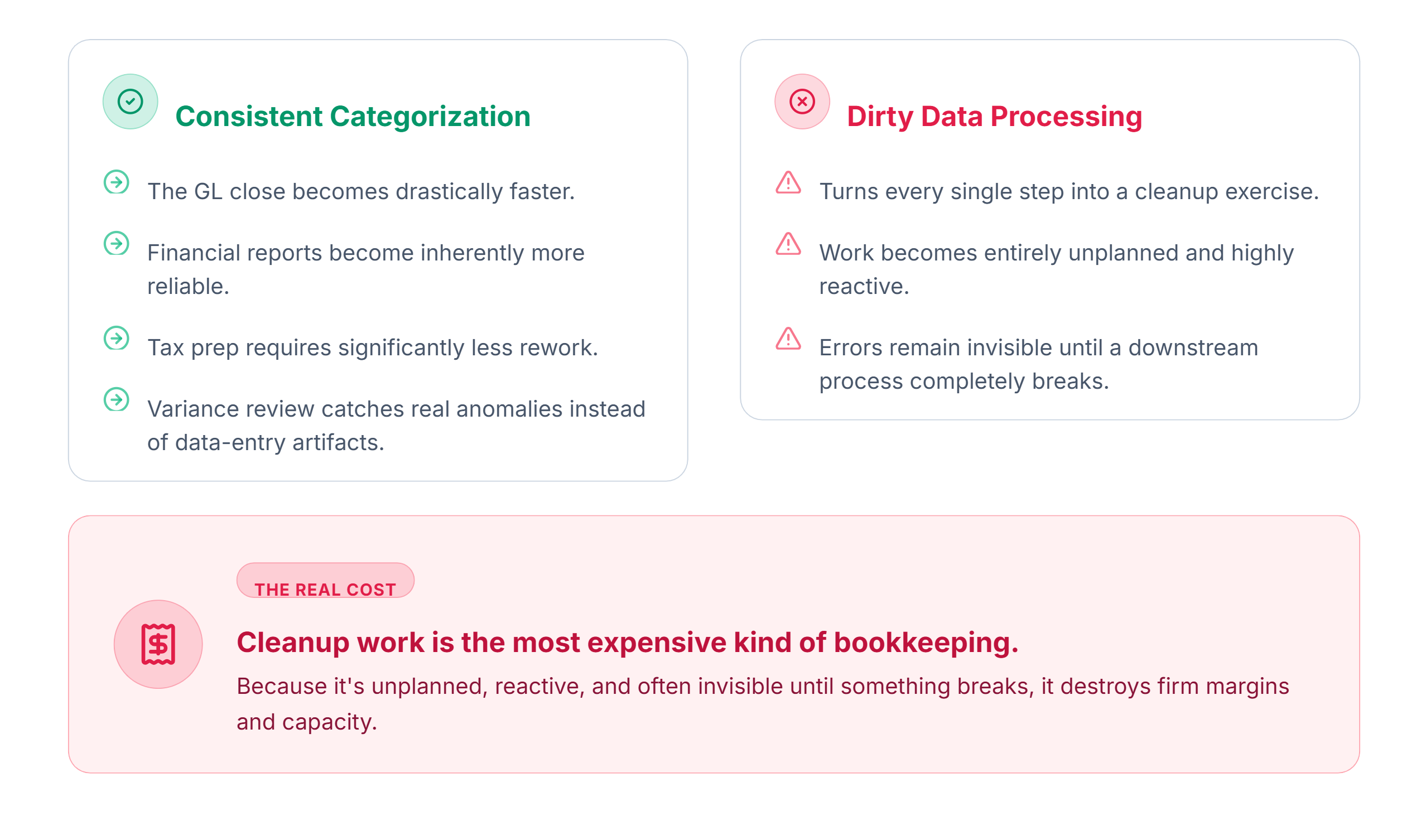The Role of Clean Financial Data in Firm Efficiency