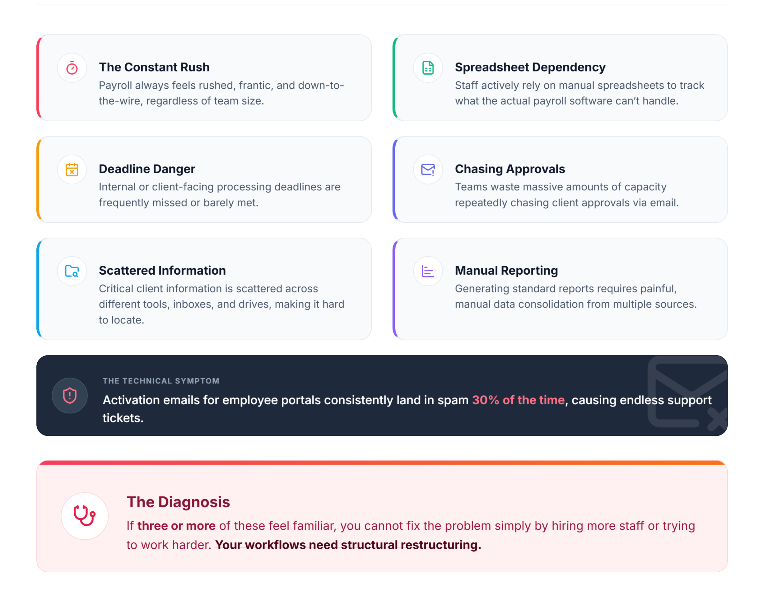 Operational Signs Your Payroll Process Is No Longer Scaling