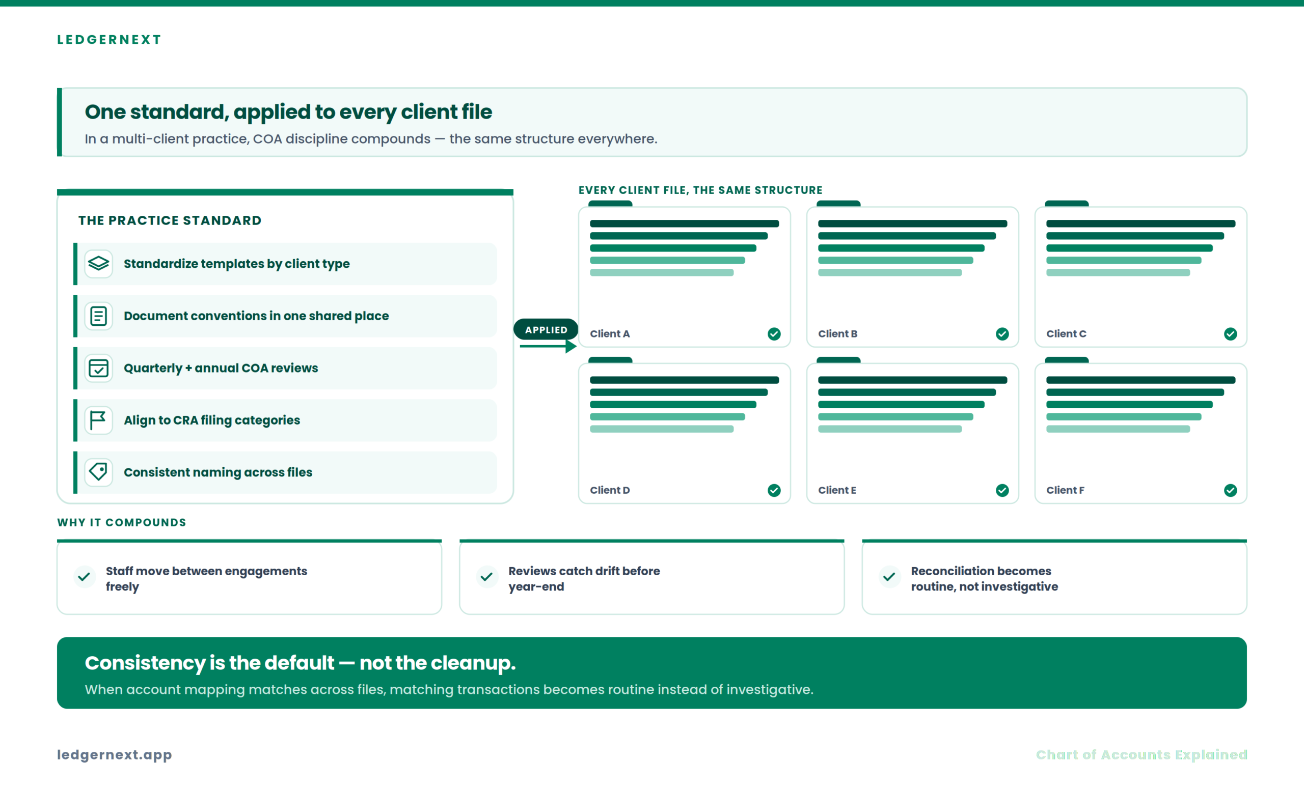Best Practices for Canadian Accounting Firms - Chart of Accounts Explained