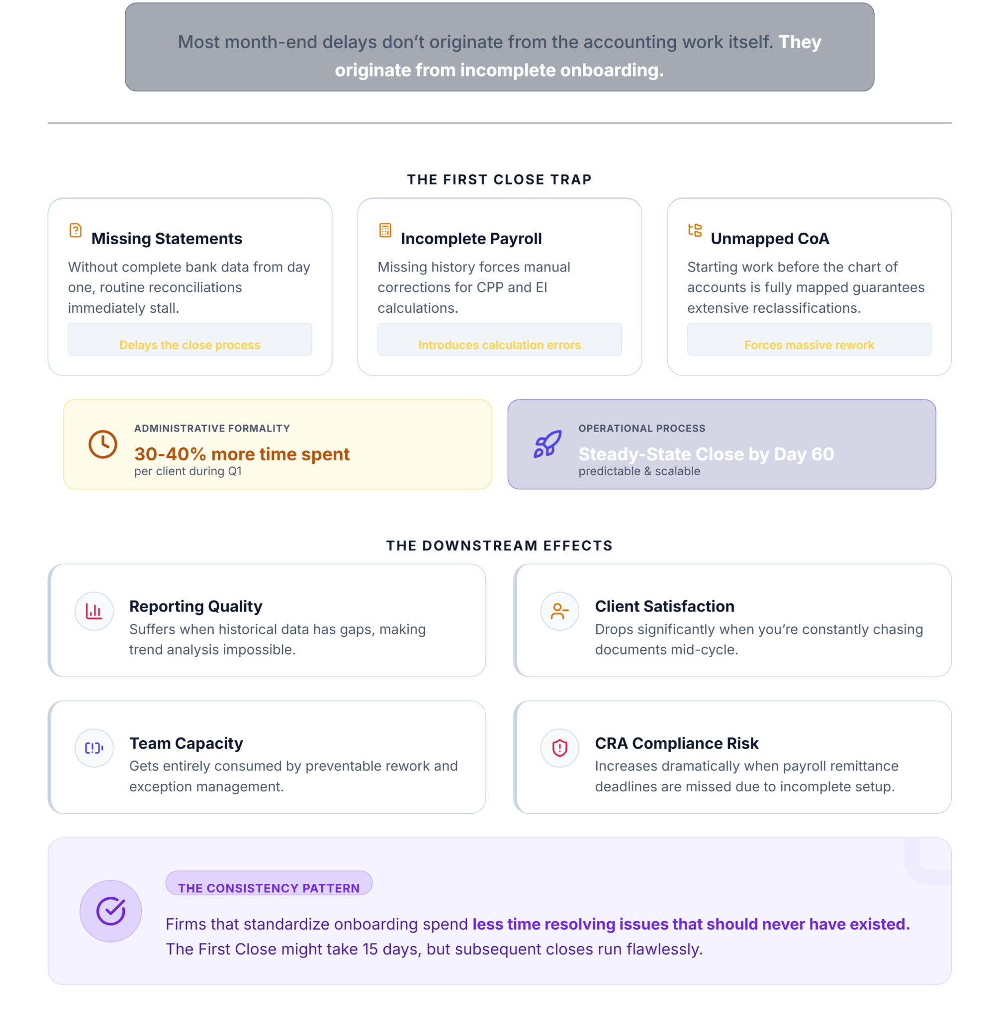 Why Client Onboarding Matters More Than Most Firms Realize