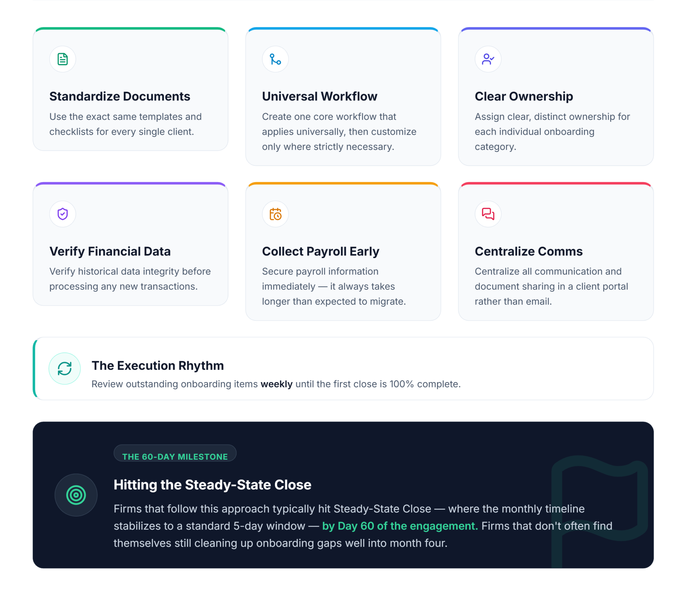 Best Practices for Creating a Repeatable Onboarding Process