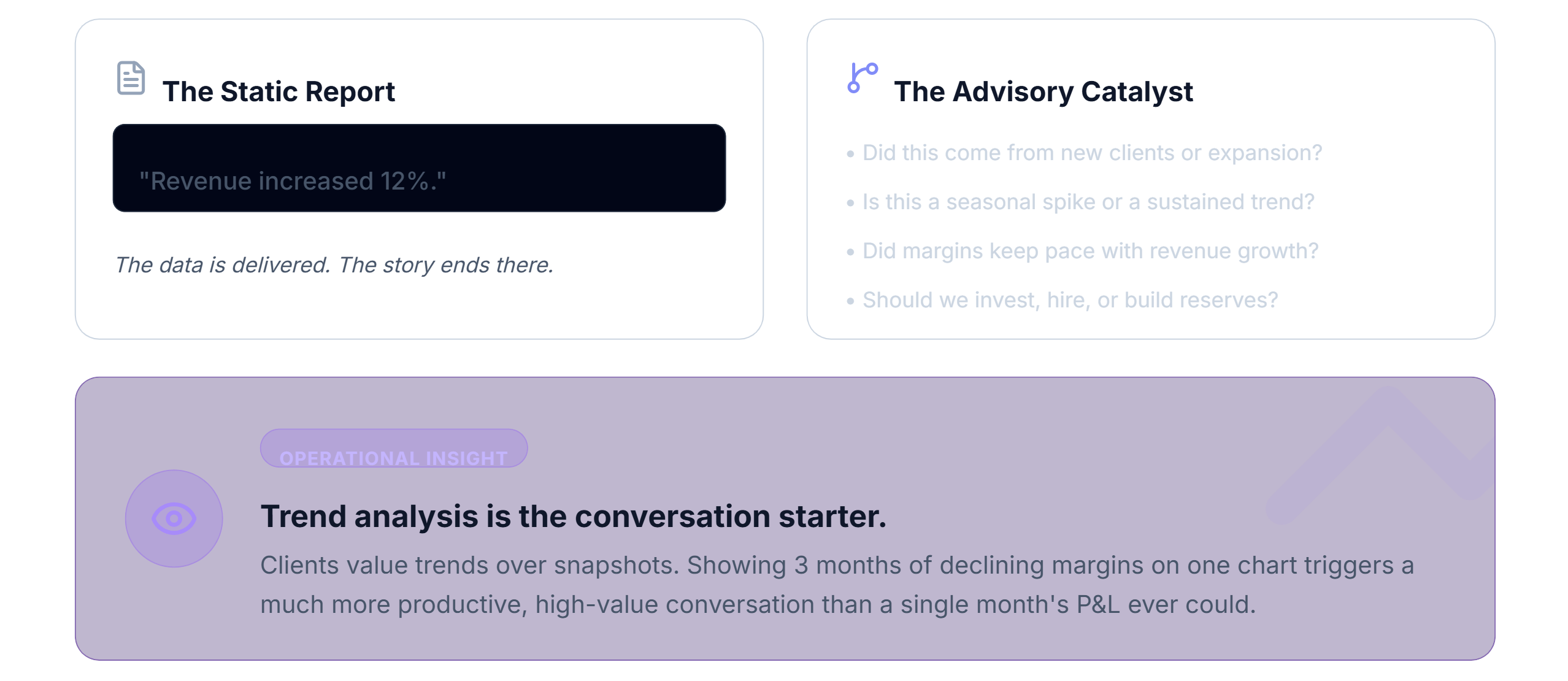 Turning Reports Into Business Conversations
