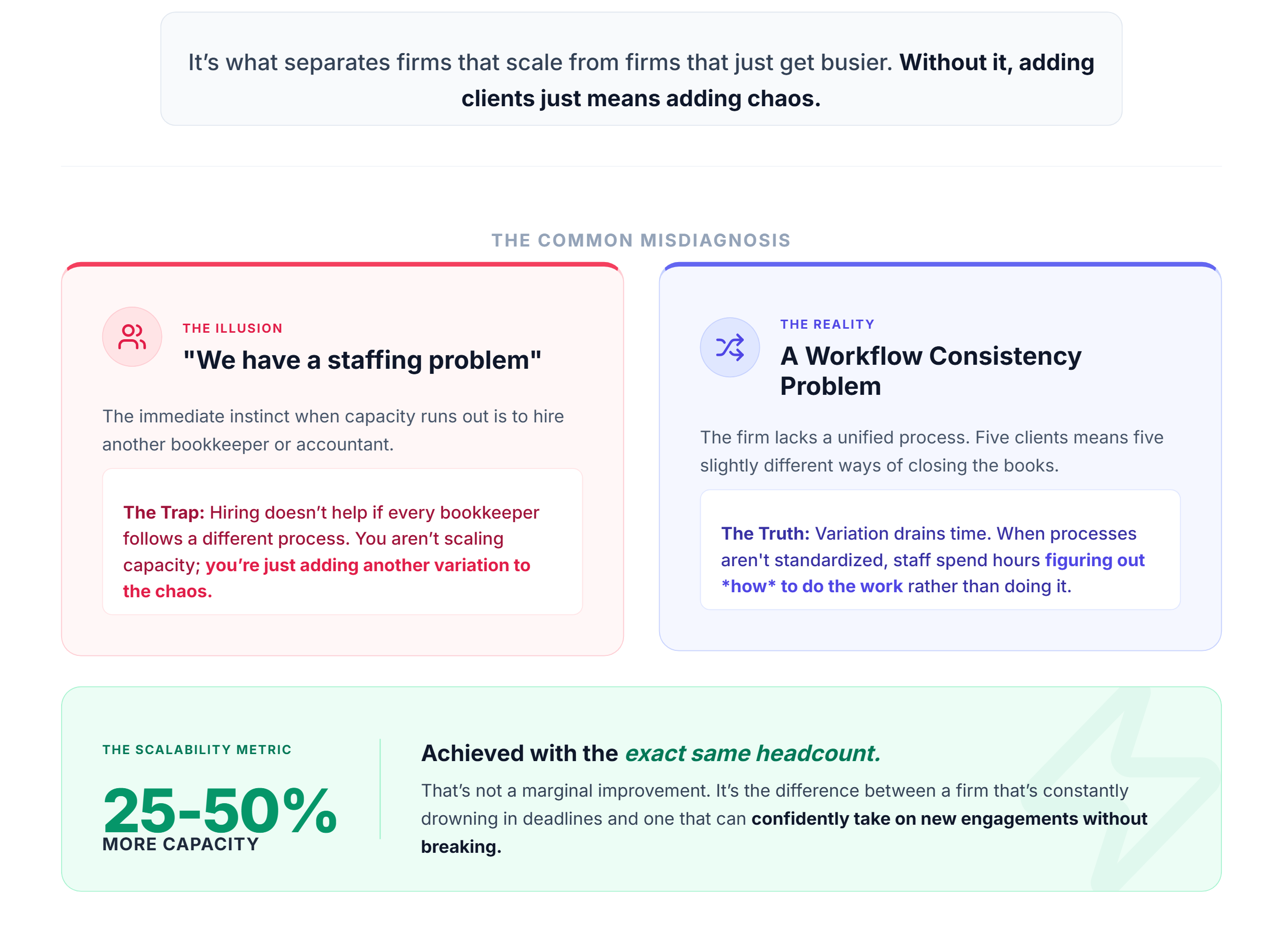 Why Workflow Standardization Matters for Growing Accounting Firms