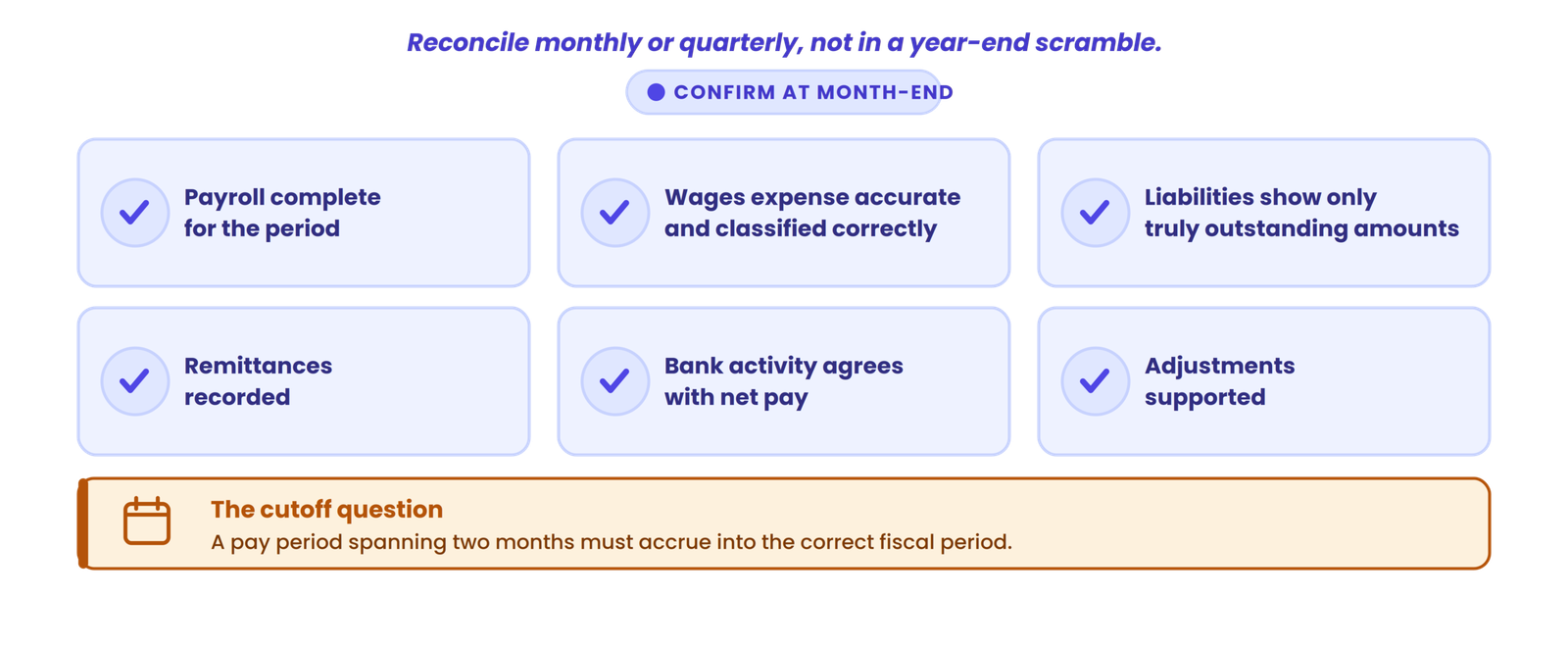 Payroll reconciliation at month-end