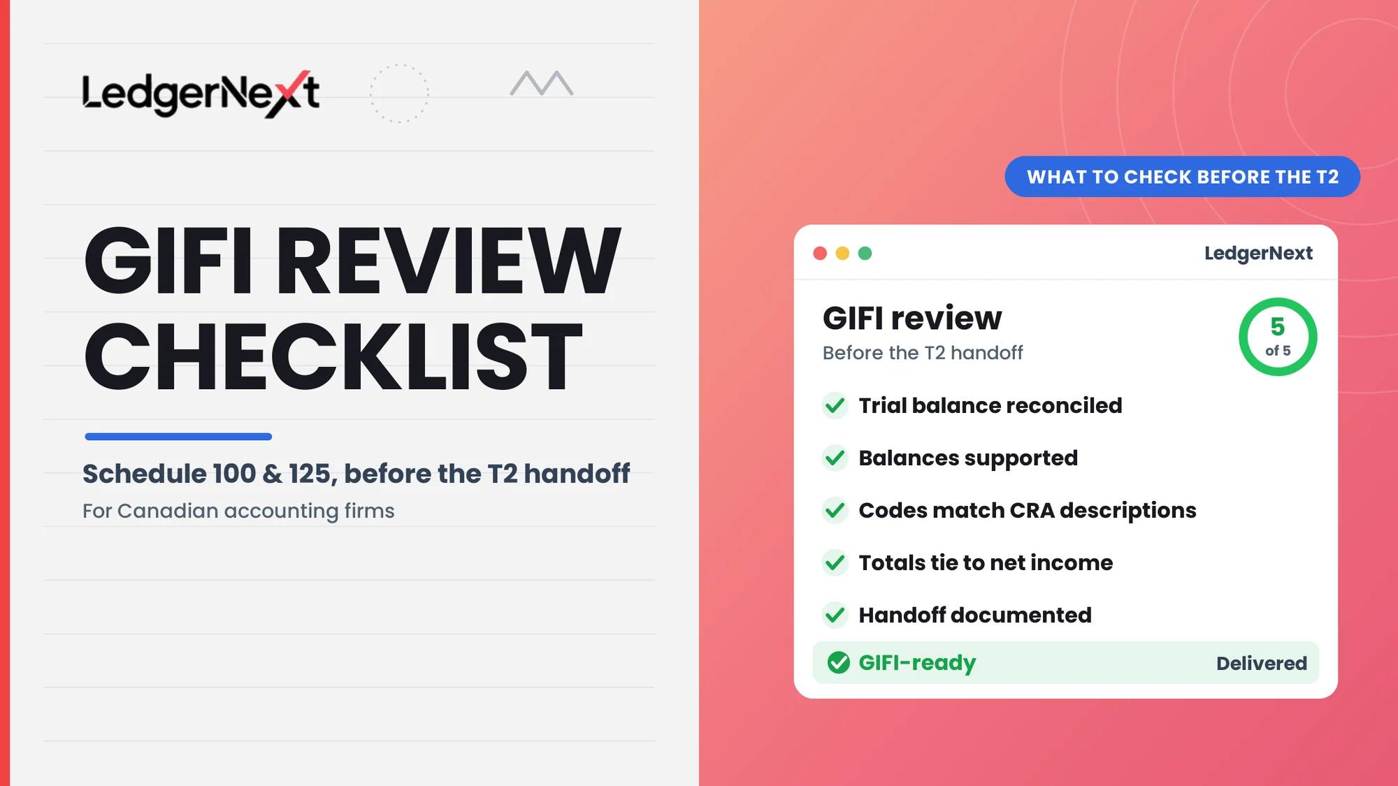 GIFI Schedule 100 and 125: A review checklist for Canadian accounting firms