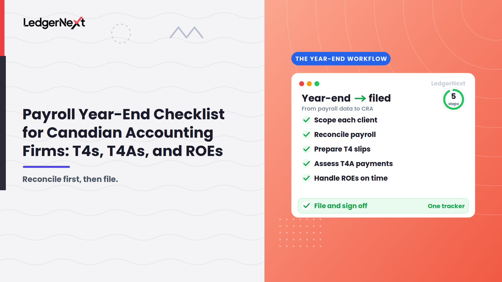 Payroll Year-End Checklist for Canadian Accounting Firms: T4s, T4As, and ROEs