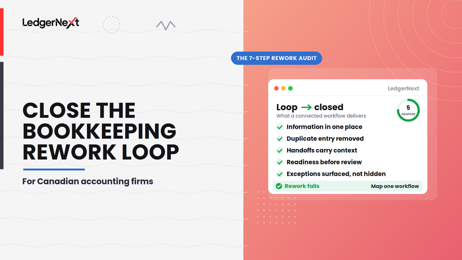 How Canadian Accounting Firms Can Reduce Rework Caused by Disconnected Bookkeeping Workflows